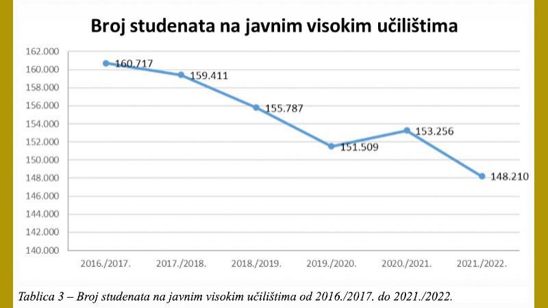 Započelo je javno savjetovanje o...